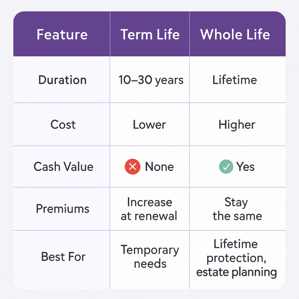 Whole Life Untitled 3 1024x1024